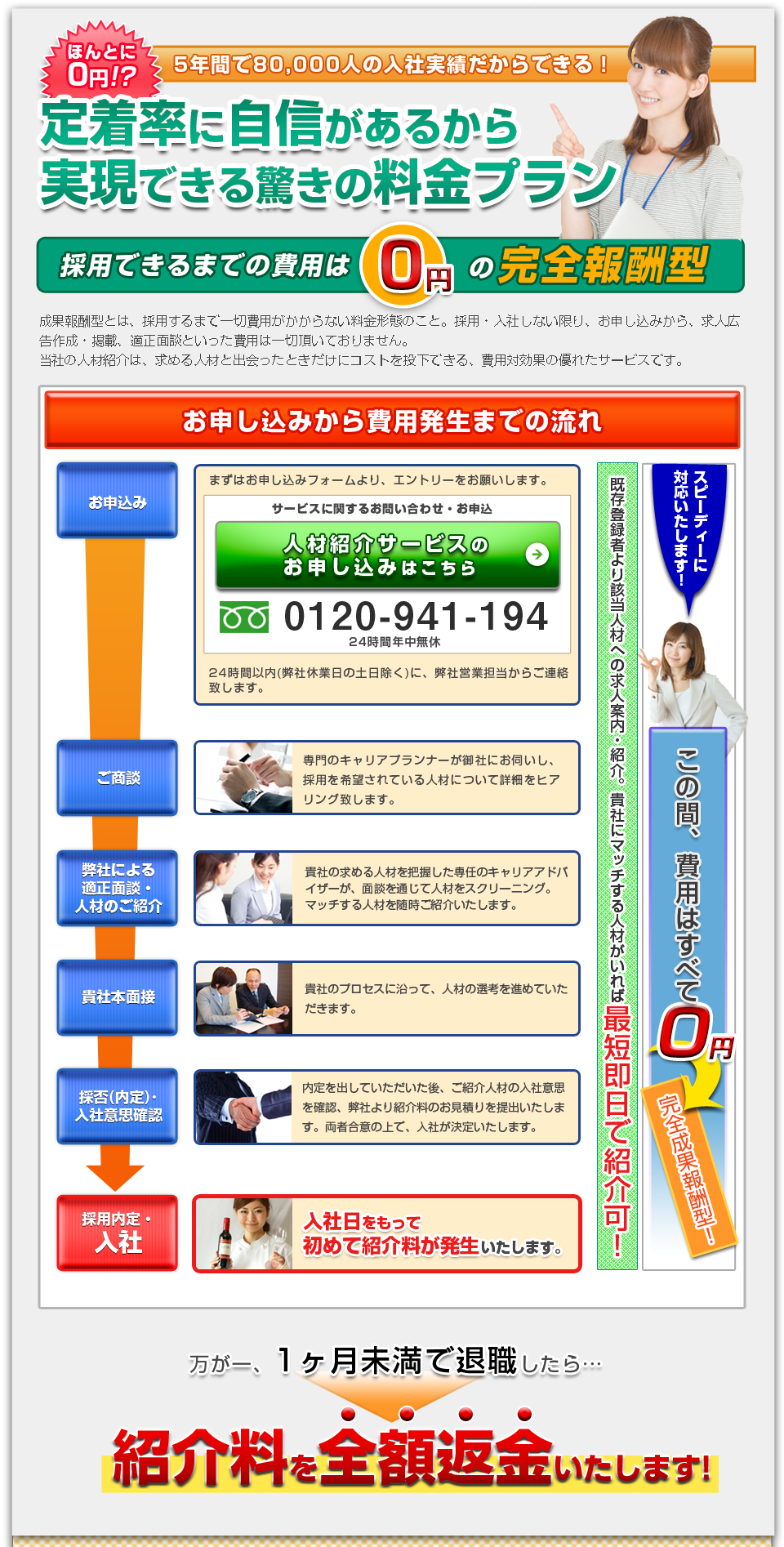 お申し込みから費用発生までの流れ