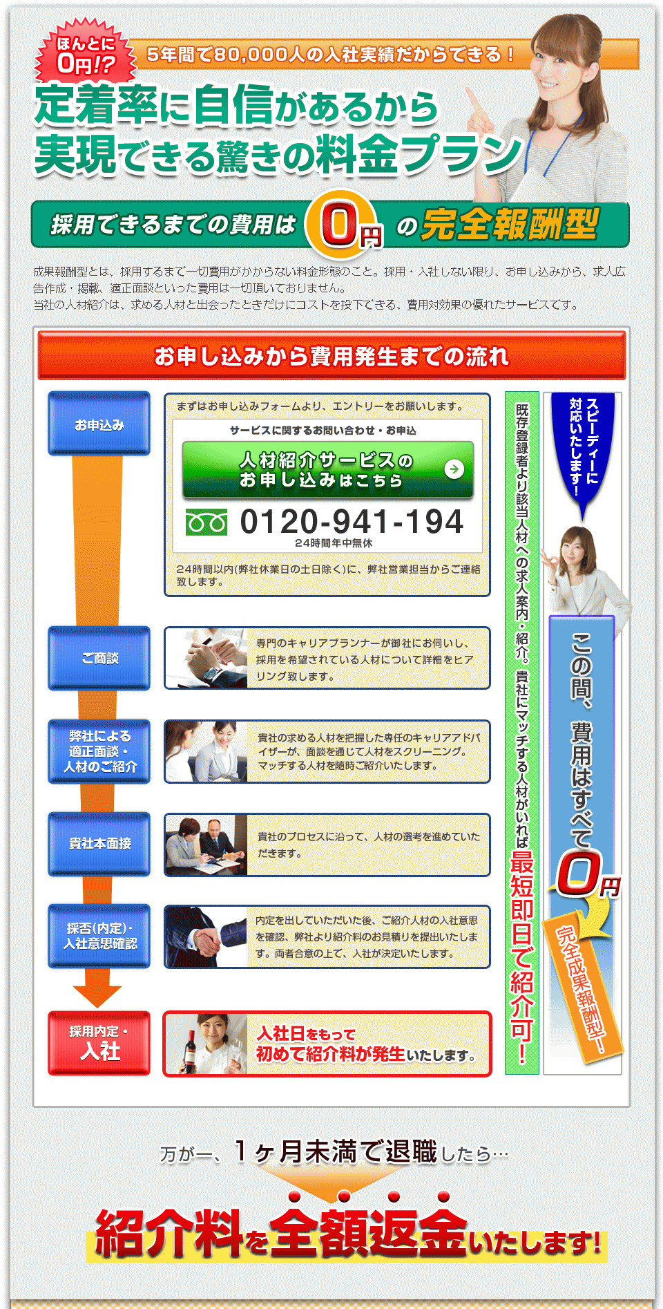 お申し込みから費用発生までの流れ